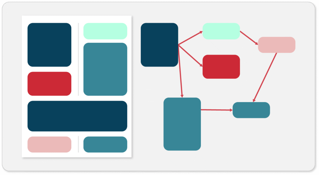 Notedaisy visual mind map concept