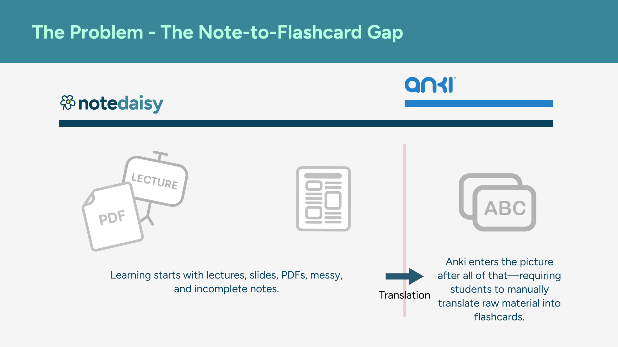 Why Notedaisy is the more effective study tool