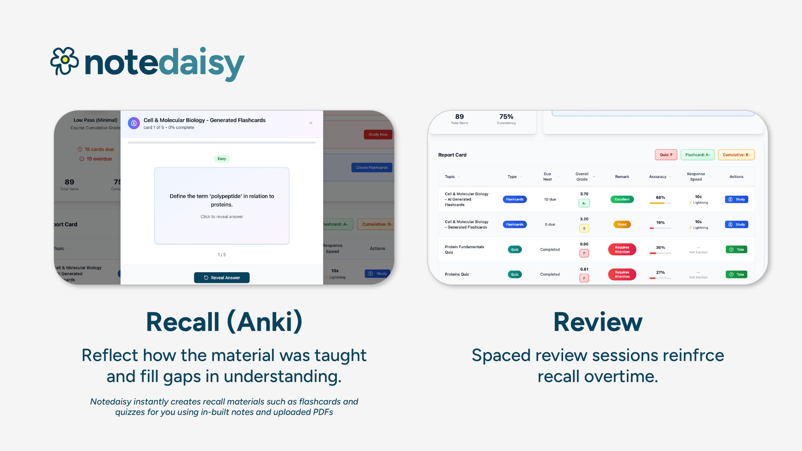 Recall and Review in the Note-Taking/Learning Process
