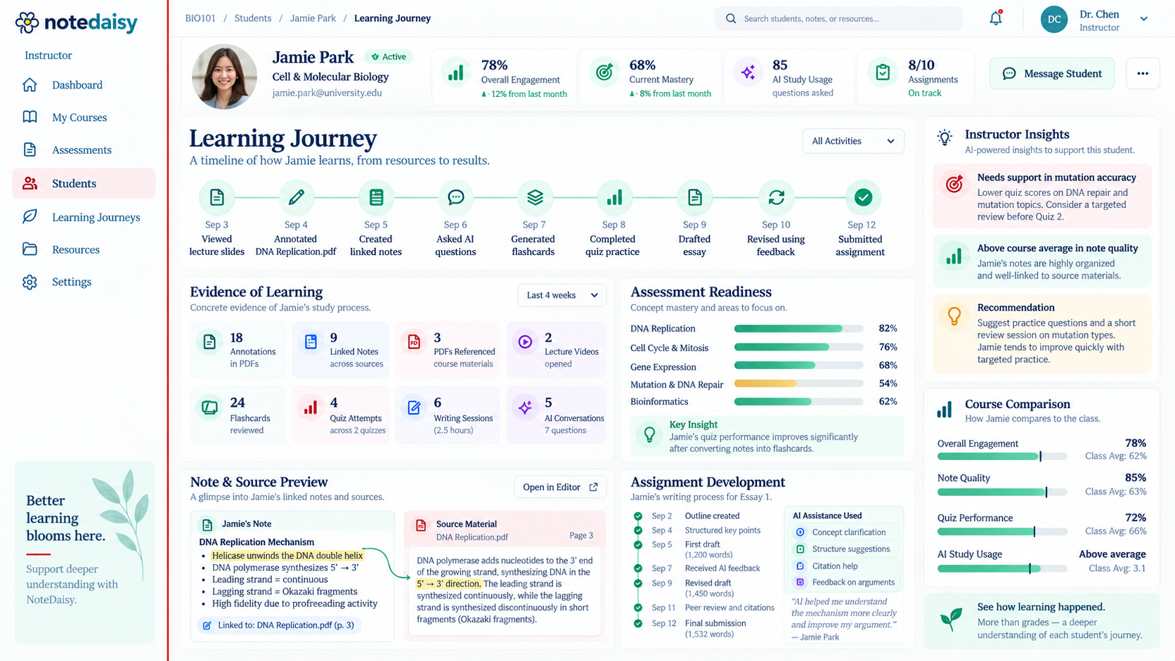 student learning journey dashboard in notedaisy LMS